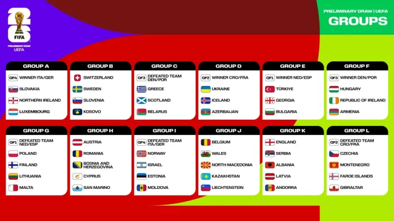The draw for the European selection for the 2026 World Cup